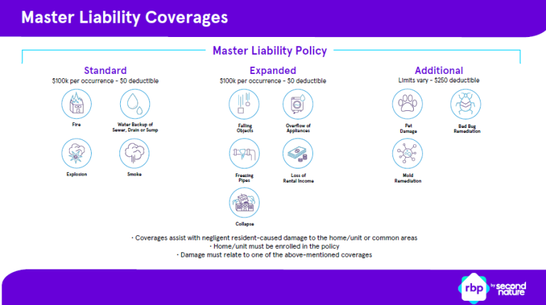 insurance